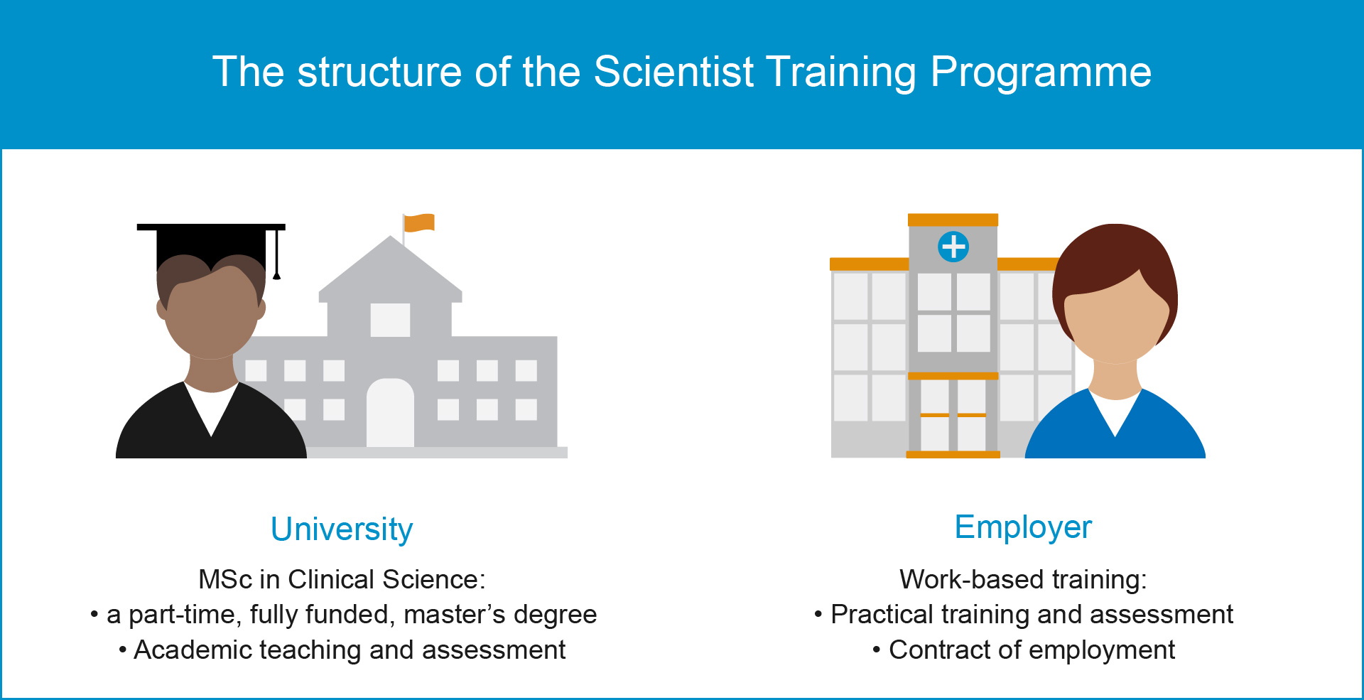About The Scientist Training Programme Scientist Training Programme