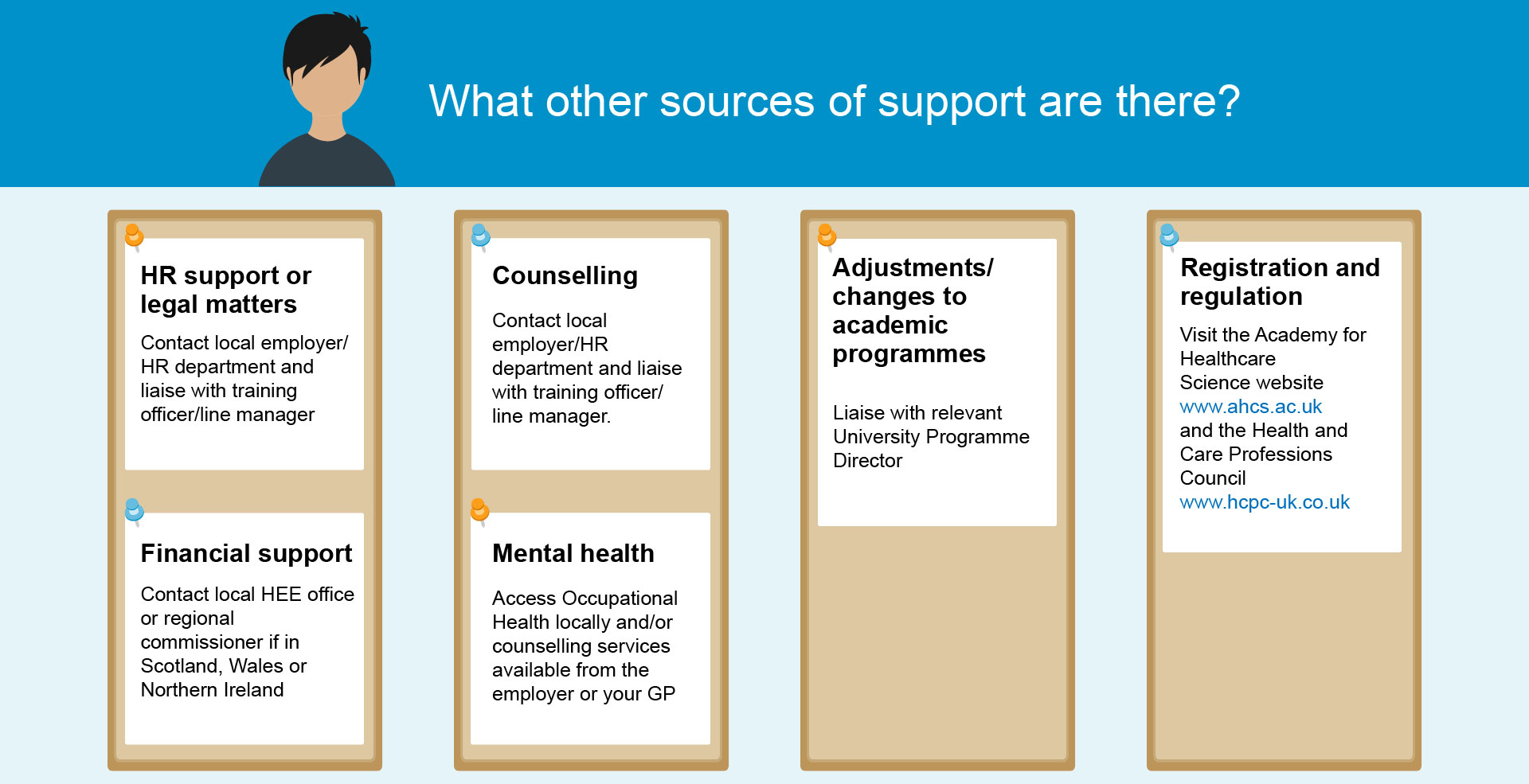 What-other-sources-of-support-are-there-2020 Graphic showing other sources of support for trainees outside of the School