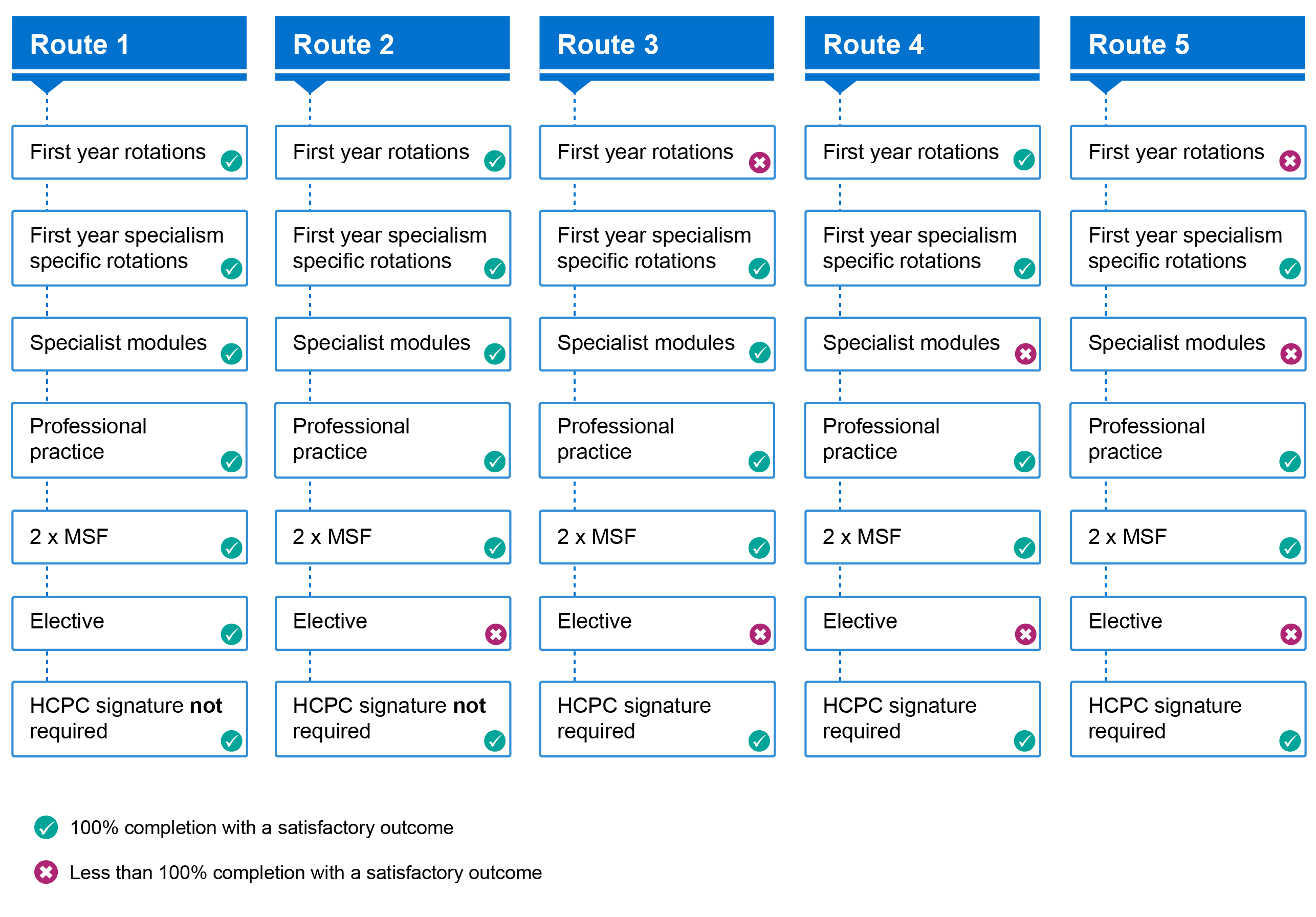STP-completion-2022-routes-on-OneFile-flowchart