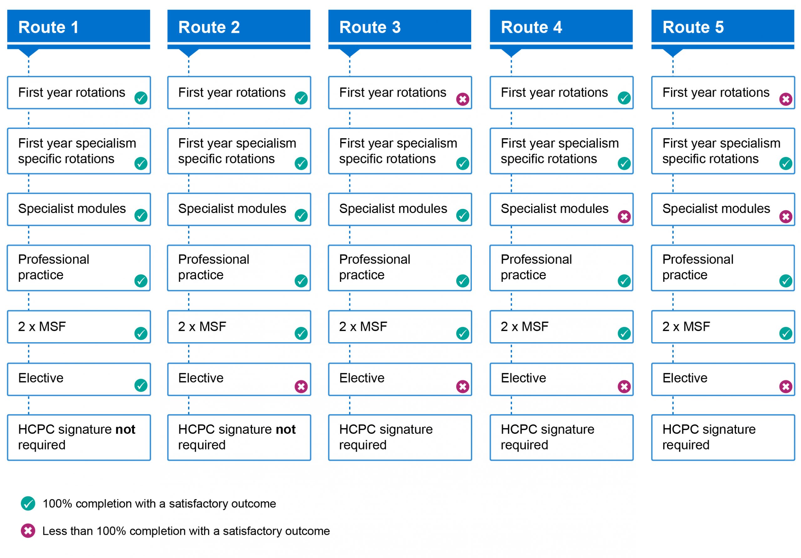 STP-completion-2022-routes-on-OneFile-flowchart-v3
